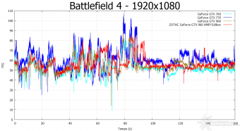 ZOTAC GeForce GTX 960 AMP! Edition 9. Crysis 3 & Battlefield 4 11