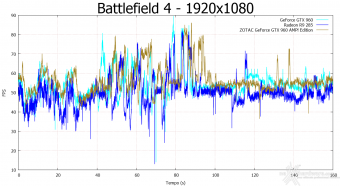 ZOTAC GeForce GTX 960 AMP! Edition 9. Crysis 3 & Battlefield 4 12