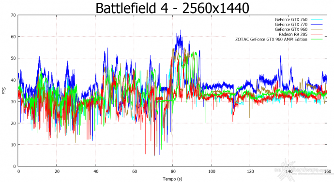 ZOTAC GeForce GTX 960 AMP! Edition 9. Crysis 3 & Battlefield 4 13