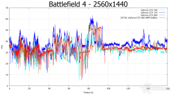 ZOTAC GeForce GTX 960 AMP! Edition 9. Crysis 3 & Battlefield 4 14