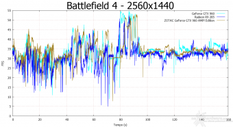 ZOTAC GeForce GTX 960 AMP! Edition 9. Crysis 3 & Battlefield 4 15