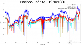 ZOTAC GeForce GTX 960 AMP! Edition 8. Batman: Arkham Origins & Bioshock Infinite 11