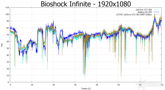 ZOTAC GeForce GTX 960 AMP! Edition 8. Batman: Arkham Origins & Bioshock Infinite 12