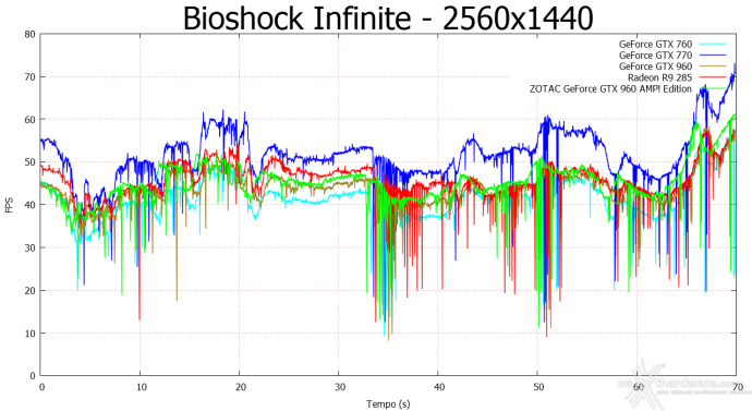 ZOTAC GeForce GTX 960 AMP! Edition 8. Batman: Arkham Origins & Bioshock Infinite 13