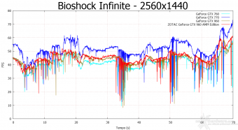 ZOTAC GeForce GTX 960 AMP! Edition 8. Batman: Arkham Origins & Bioshock Infinite 14