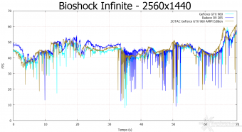 ZOTAC GeForce GTX 960 AMP! Edition 8. Batman: Arkham Origins & Bioshock Infinite 15