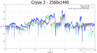 ZOTAC GeForce GTX 960 AMP! Edition 9. Crysis 3 & Battlefield 4 7