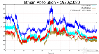 ZOTAC GeForce GTX 960 AMP! Edition 10. Hitman Absolution & Metro Last Light 3