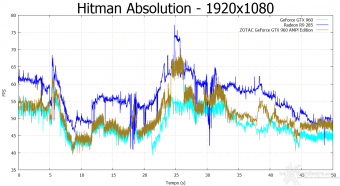 ZOTAC GeForce GTX 960 AMP! Edition 10. Hitman Absolution & Metro Last Light 4