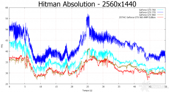 ZOTAC GeForce GTX 960 AMP! Edition 10. Hitman Absolution & Metro Last Light 6