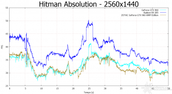 ZOTAC GeForce GTX 960 AMP! Edition 10. Hitman Absolution & Metro Last Light 7