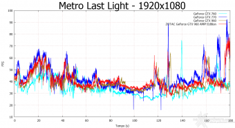 ZOTAC GeForce GTX 960 AMP! Edition 10. Hitman Absolution & Metro Last Light 11