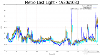 ZOTAC GeForce GTX 960 AMP! Edition 10. Hitman Absolution & Metro Last Light 12