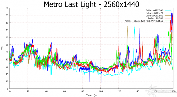 ZOTAC GeForce GTX 960 AMP! Edition 10. Hitman Absolution & Metro Last Light 13