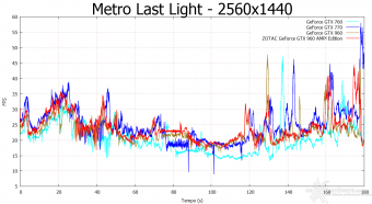 ZOTAC GeForce GTX 960 AMP! Edition 10. Hitman Absolution & Metro Last Light 14