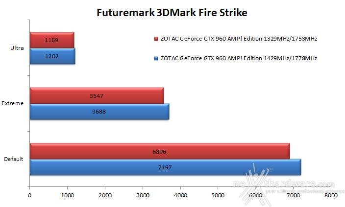 ZOTAC GeForce GTX 960 AMP! Edition 11. Overclock 10