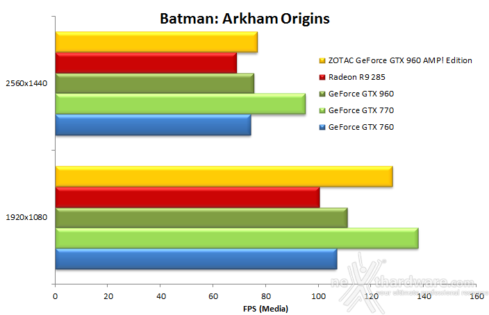 ZOTAC GeForce GTX 960 AMP! Edition 8. Batman: Arkham Origins & Bioshock Infinite 8