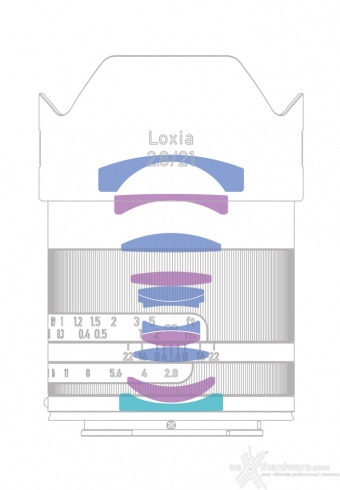 Zeiss presenta il nuovo Loxia 21mm F2.8 3