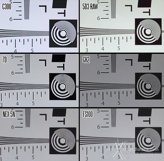 Magic Lantern per Canon 5D MkIII contro tutti 1