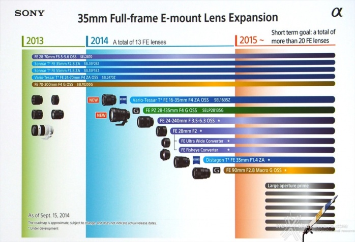 Annunciato il Vario Tessar T*FE 16-35mm F4 ZA OSS 2