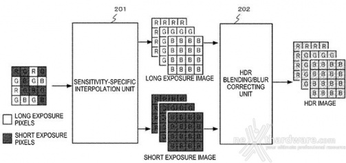 Sony lavora su un nuovo sensore 3