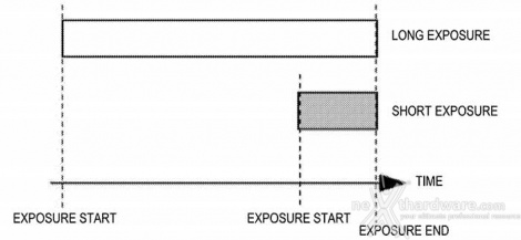 Sony lavora su un nuovo sensore 2