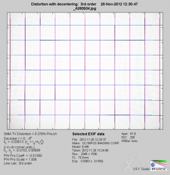 Olympus M.Zuiko Digital ED 75mm F1.8, prova sul campo 4. Test 2: distorsione, fall-off, coma 1